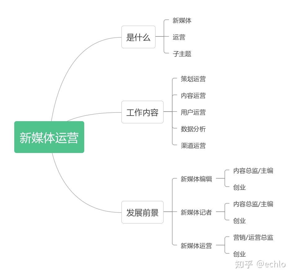 网络时代传统媒体的商业模式创新