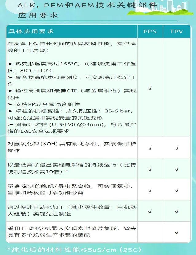 怎样在信息更新中保持专业性