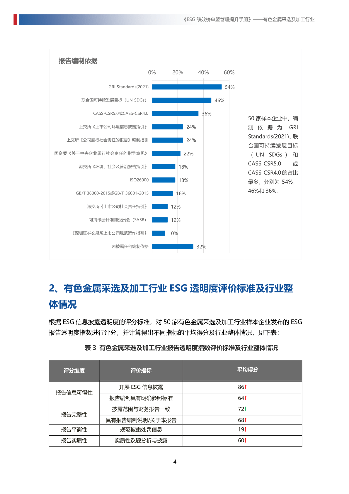 社交媒体对社会治理信息透明度的推动