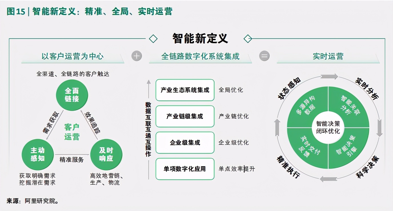 如何理解网络信息安全在数字经济中的作用