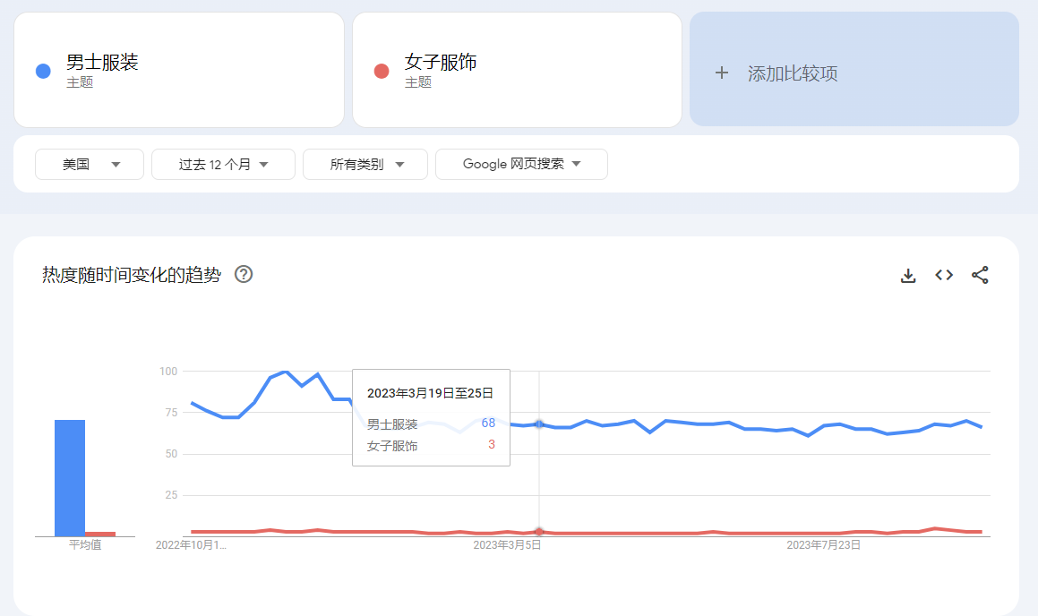 如何使用GoogleTrends进行竞争分析