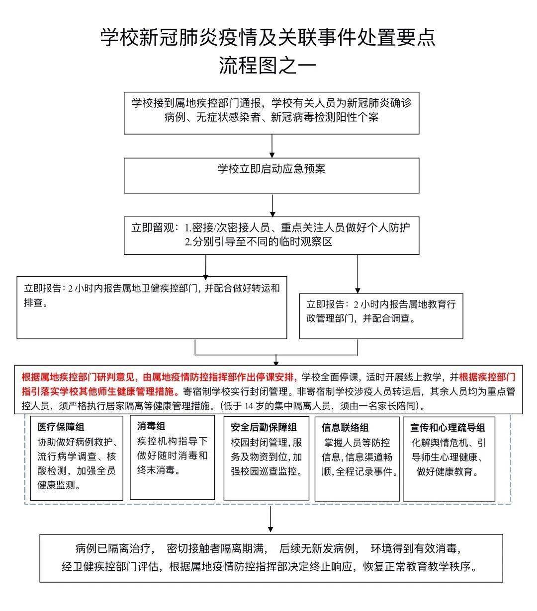 如何在应急响应中协调内部与外部资源