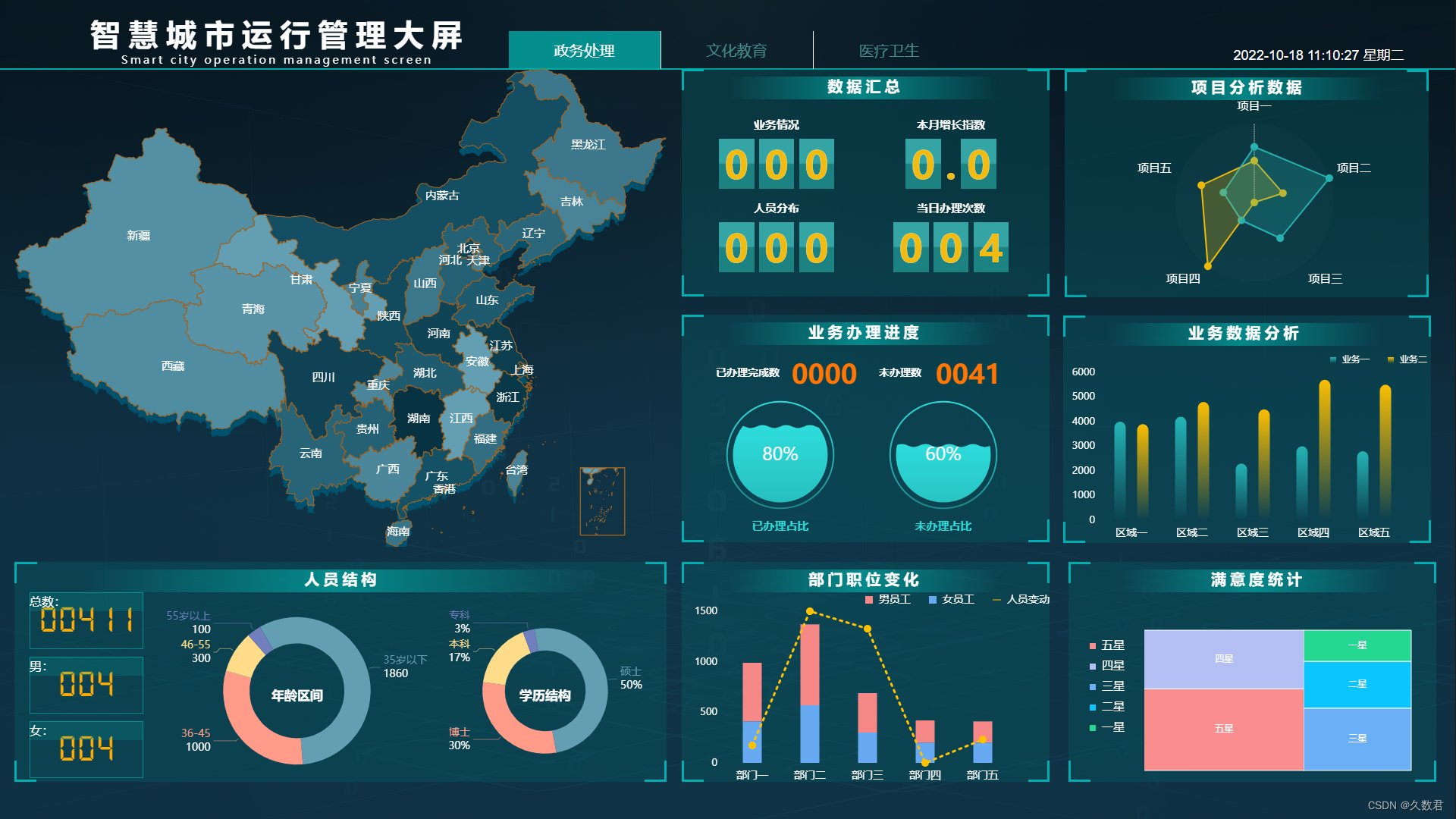 适应性网络信息与数据可视化的关系