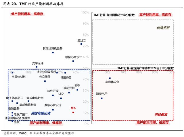 怎样制定针对特定行业的网络信息发布策略