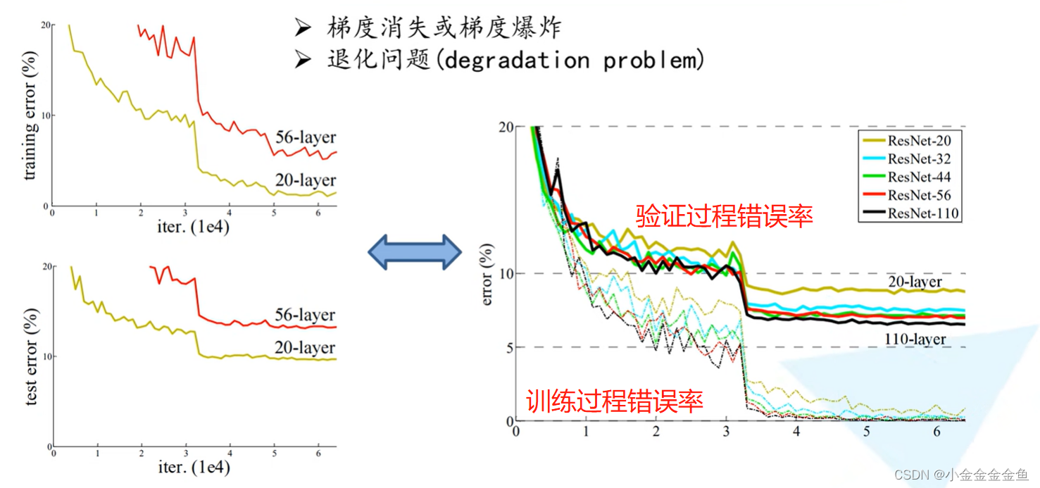 怎样利用人工智能技术降低信息传递误差