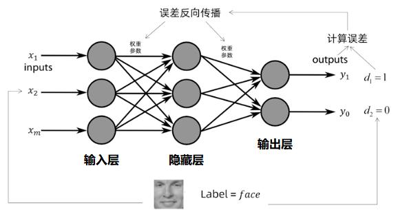 怎样利用人工智能技术降低信息传递误差