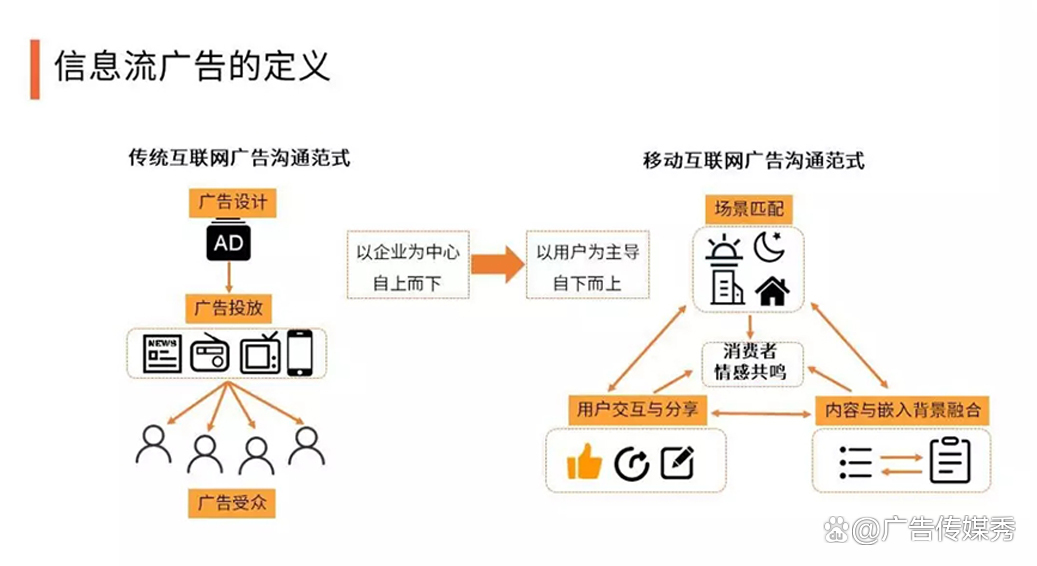 网络信息监测工具在广告投放中的价值