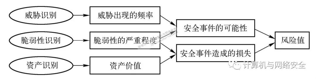 如何评估网络安全事件的影响与损失