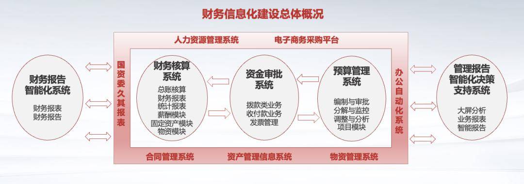 网络信息在财务决策中的应用