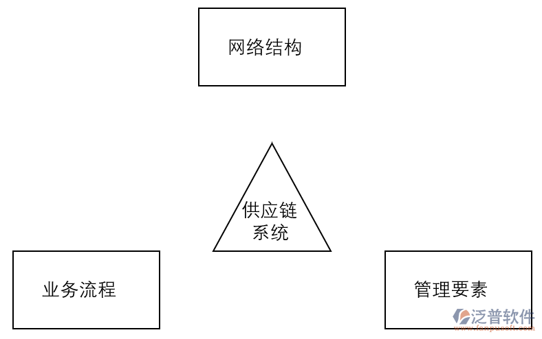 网络信息在财务决策中的应用