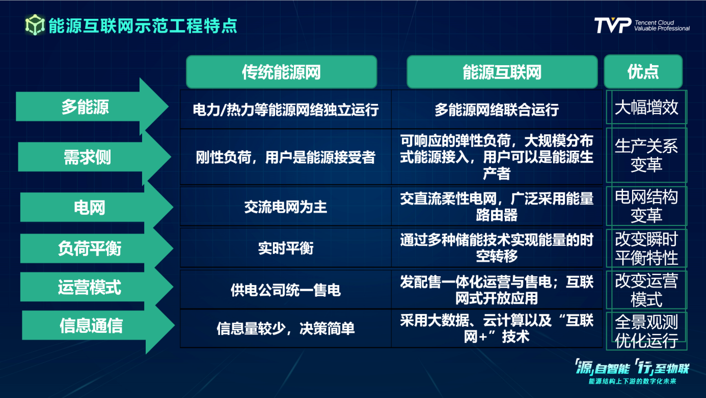 如何建立基于网络信息的创新商业模式框架