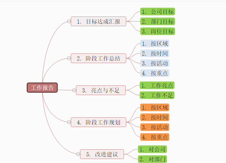 如何通过网络信息制定更有效的工作计划