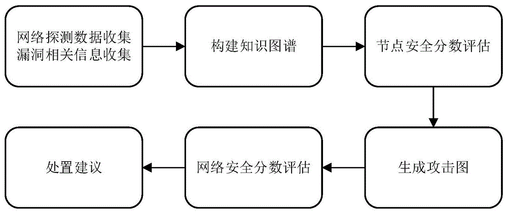 如何评估和选择网络安全服务