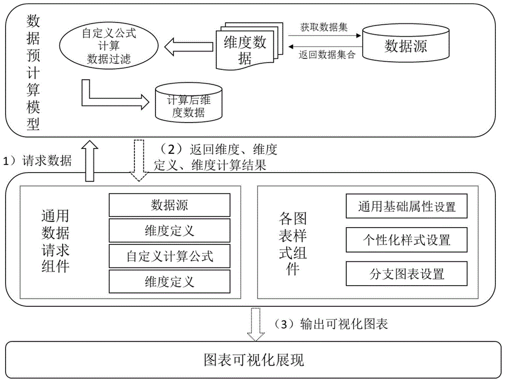 如何通过可视化技术增强数据可信度