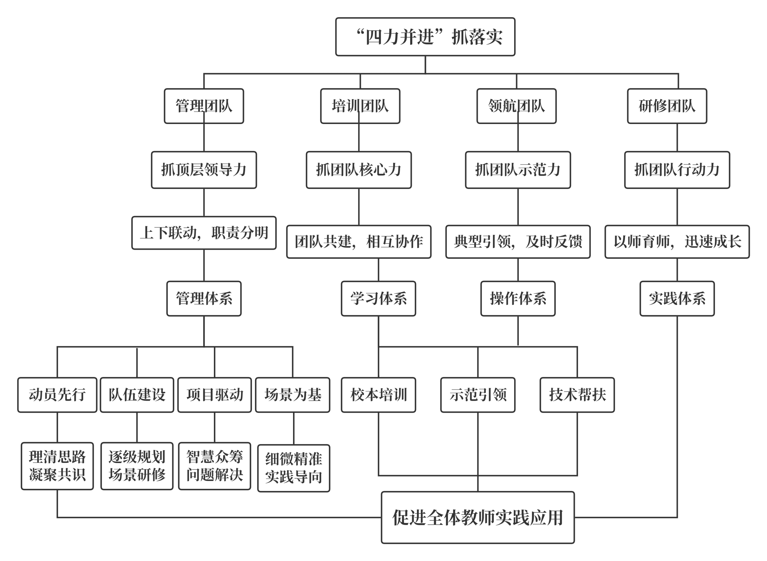 如何通过网络信息建立团队信任