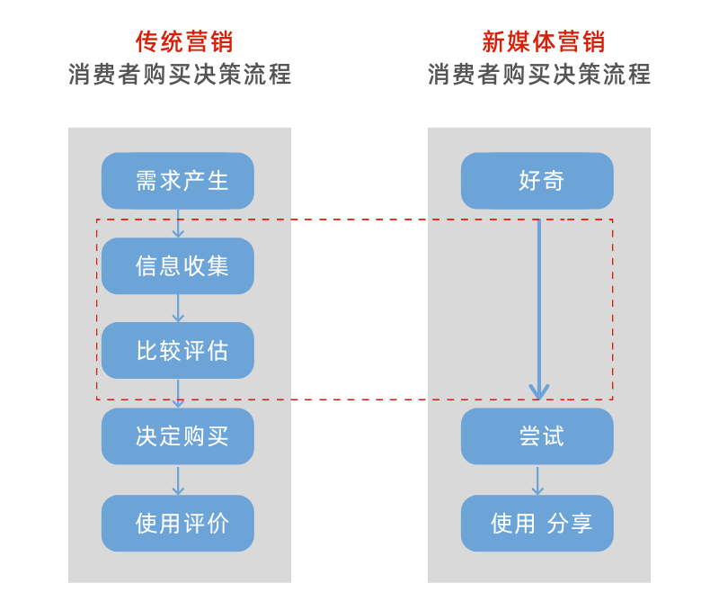 网络安全问题如何影响消费者购买行为