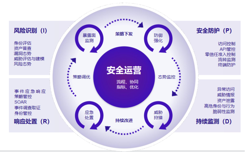 如何在金融行业建立信息共享机制