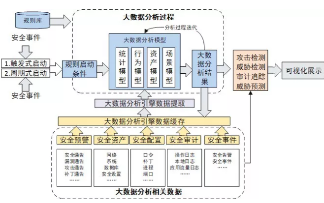 如何通过技术手段提升网络信息安全性