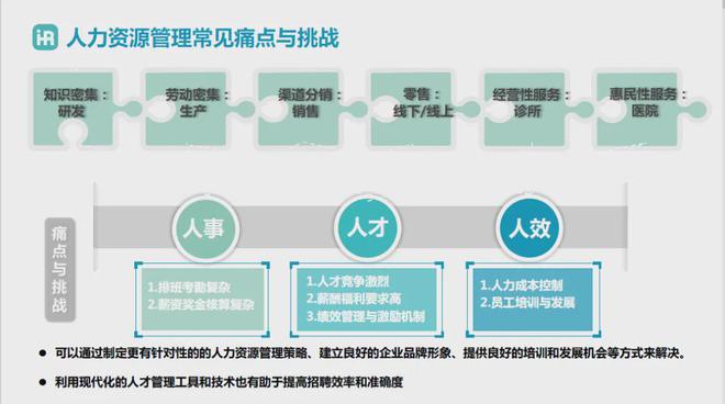 企业形象管理中网络策略的重要性