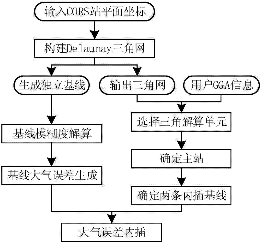 如何通过调整传输速率降低网络信息误差