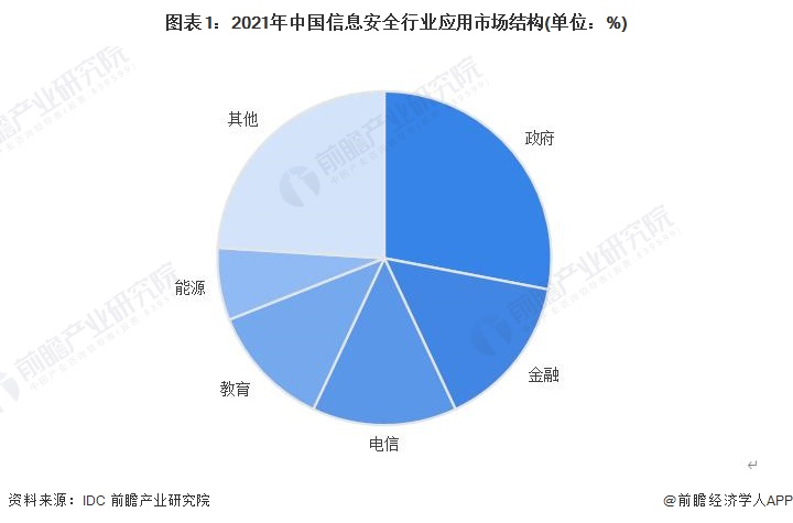 网络信息安全对政府机构的影响