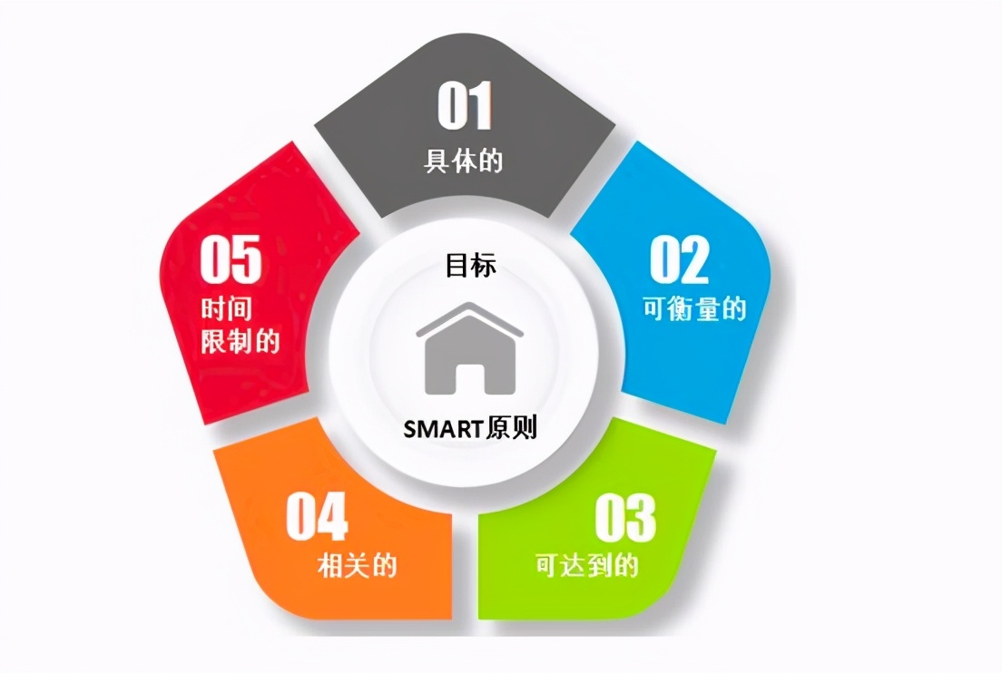 网络信息传播效果如何与营销目标对齐