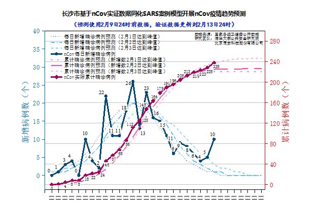 应急响应团队如何进行情报收集与分析