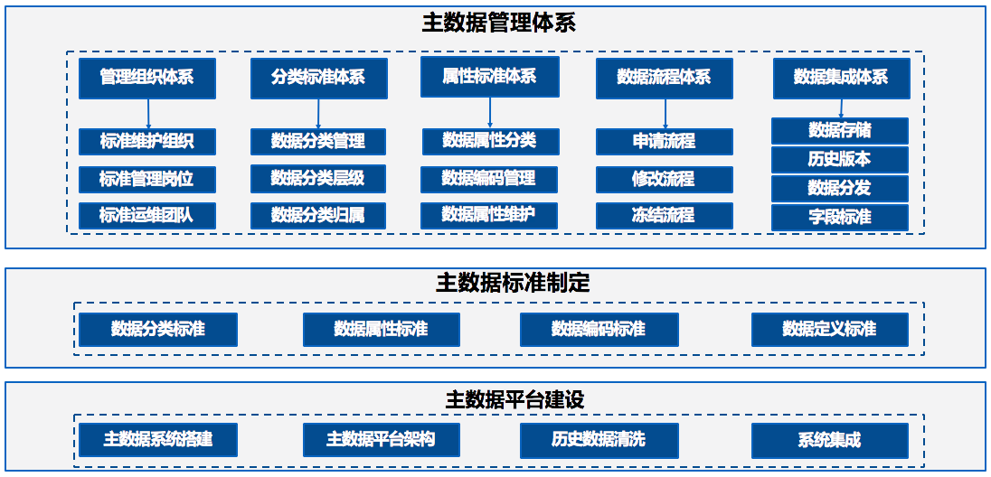 大数据如何助力提升网络服务质量