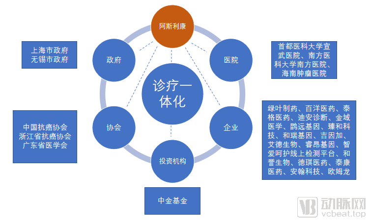 如何通过网络建立创新合作伙伴关系