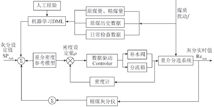 设计反馈机制时的技术选择