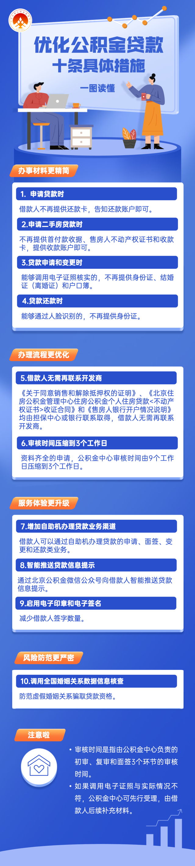 网络信息对信贷审批流程的优化作用