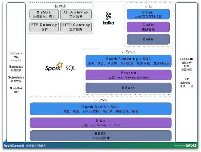 网络信息对信贷审批流程的优化作用