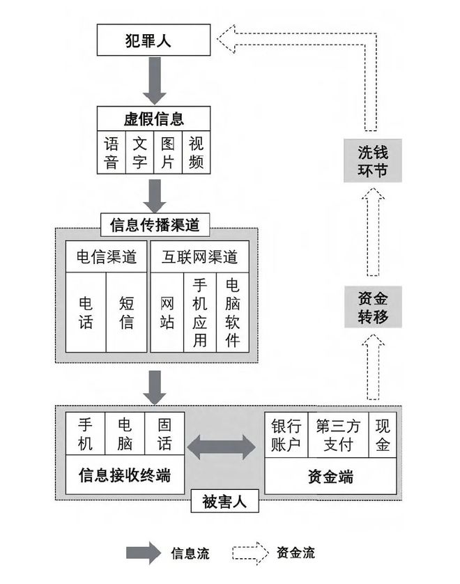 大数据如何改变网络用户的行为模式