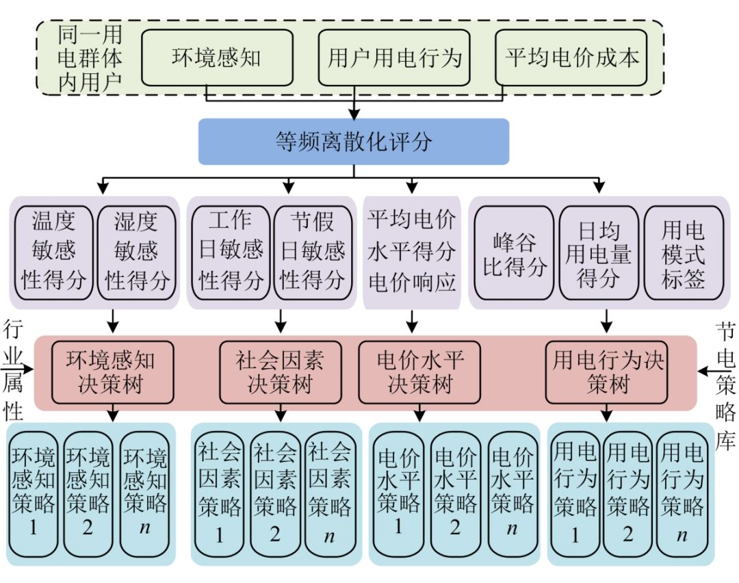 大数据如何改变网络用户的行为模式