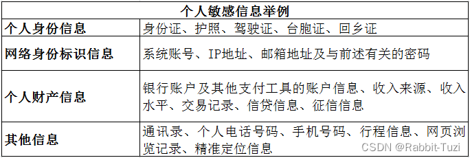 数字身份管理对隐私保护的重要性