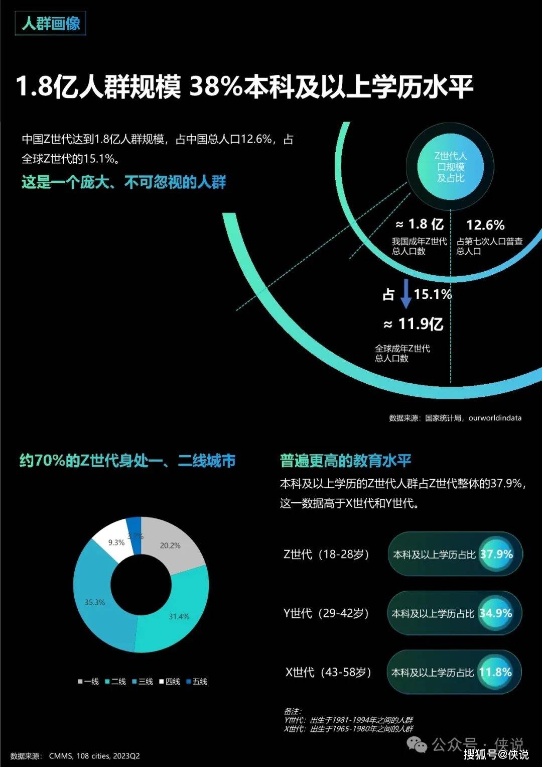 如何利用社交圈提升信息的互动传播