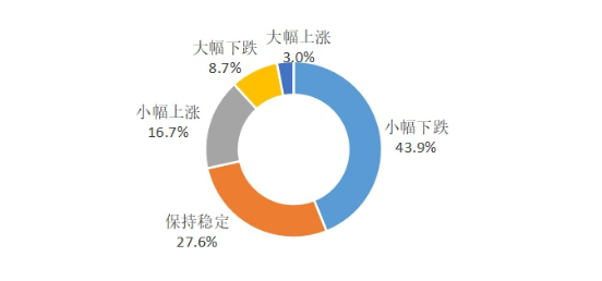 网络信息对消费者心理预期的影响