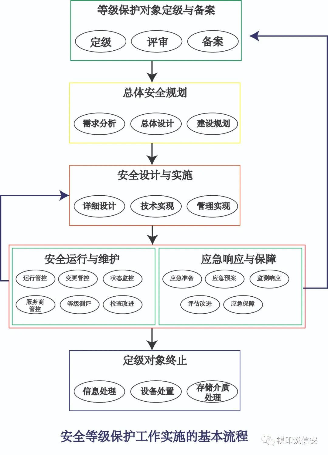 如何制定有效的网络安全应急响应计划