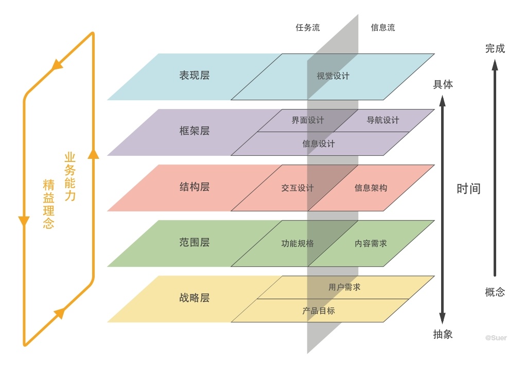 如何通过简洁的界面设计提升用户体验