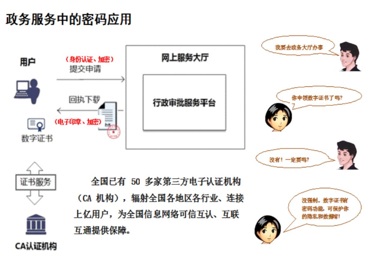 如何通过身份验证保护信息安全