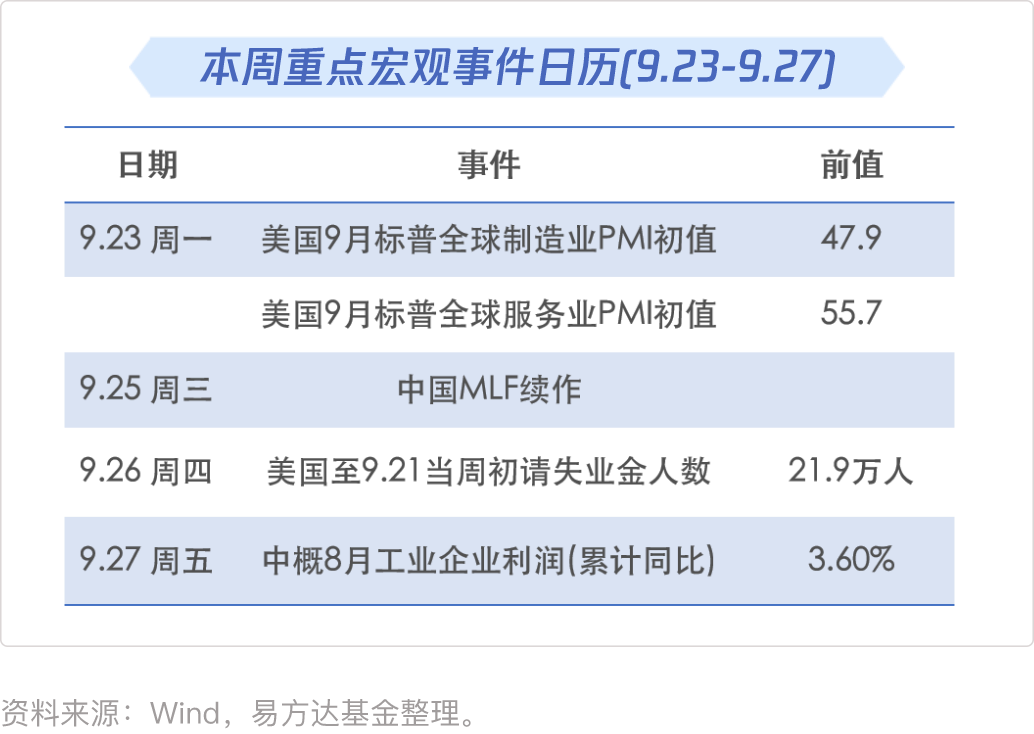 如何分析更新后的市场反应