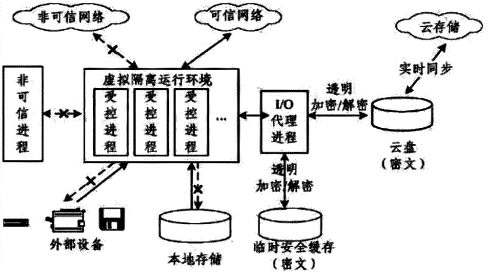 使用辅助技术提高网络信息可访问性的技巧