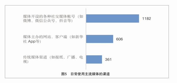 社交媒体上的假信息如何影响灾害管理