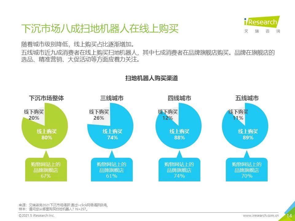 如何利用负面评论进行市场调研