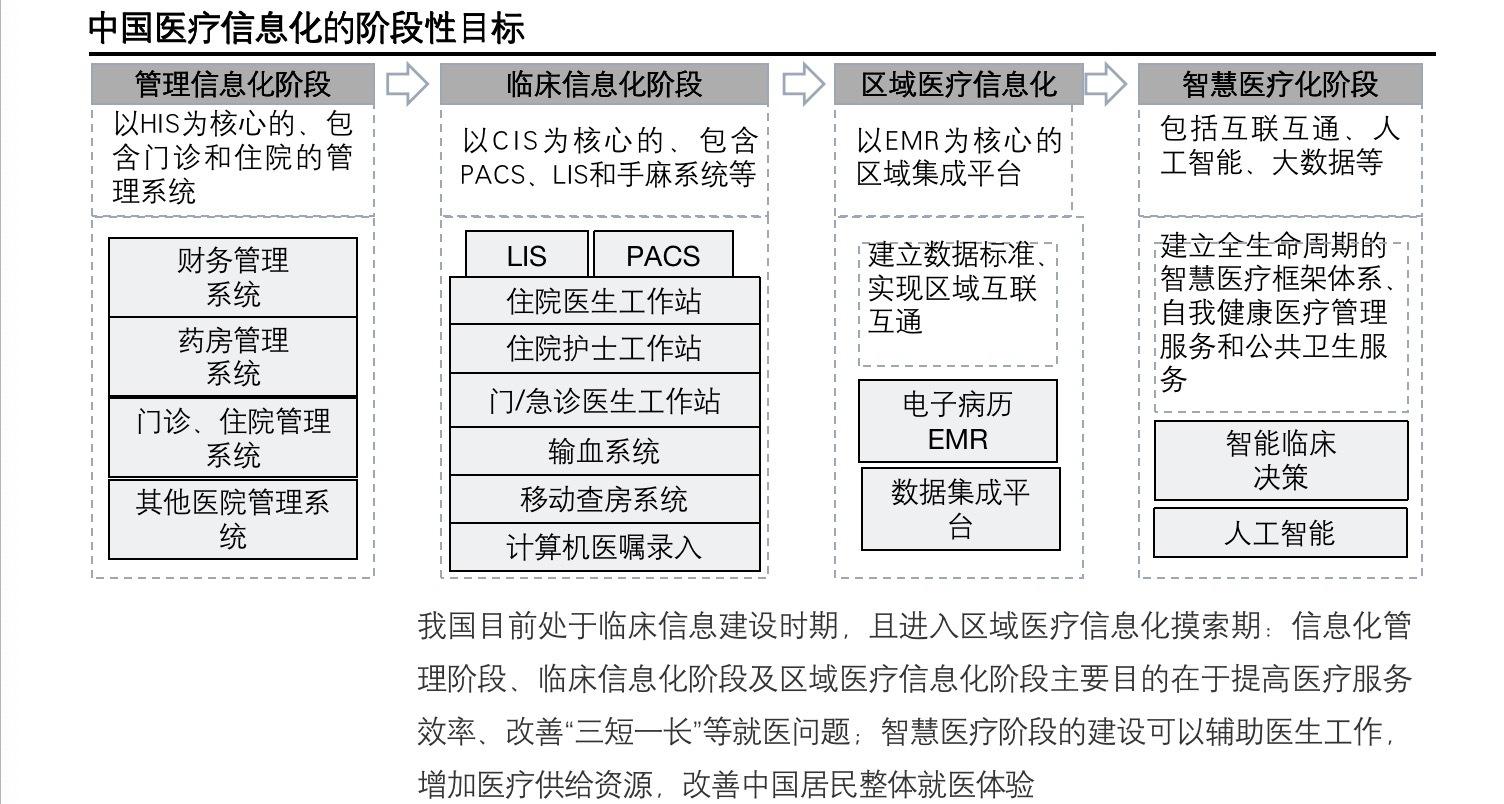 医疗行业如何有效利用网络信息进行宣传推广