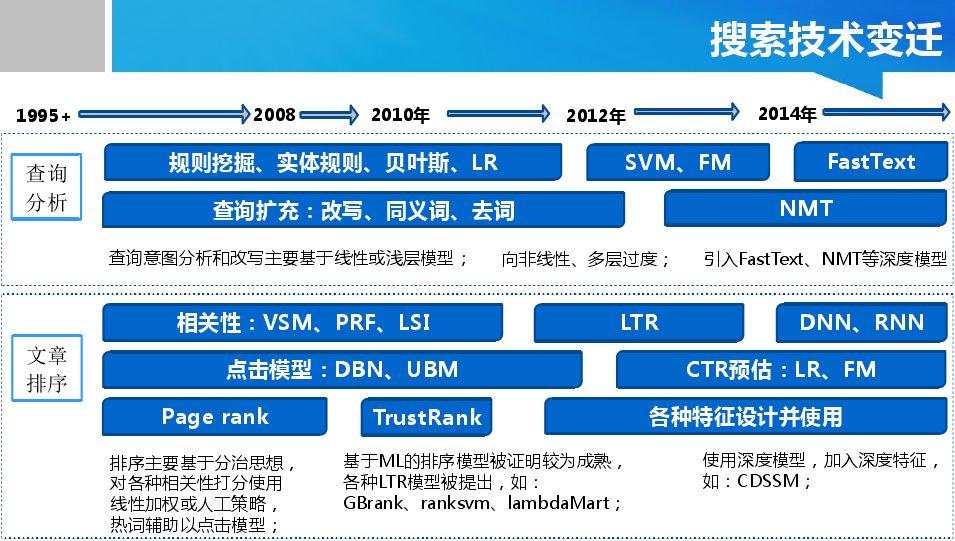 如何理解搜索引擎的排名机制